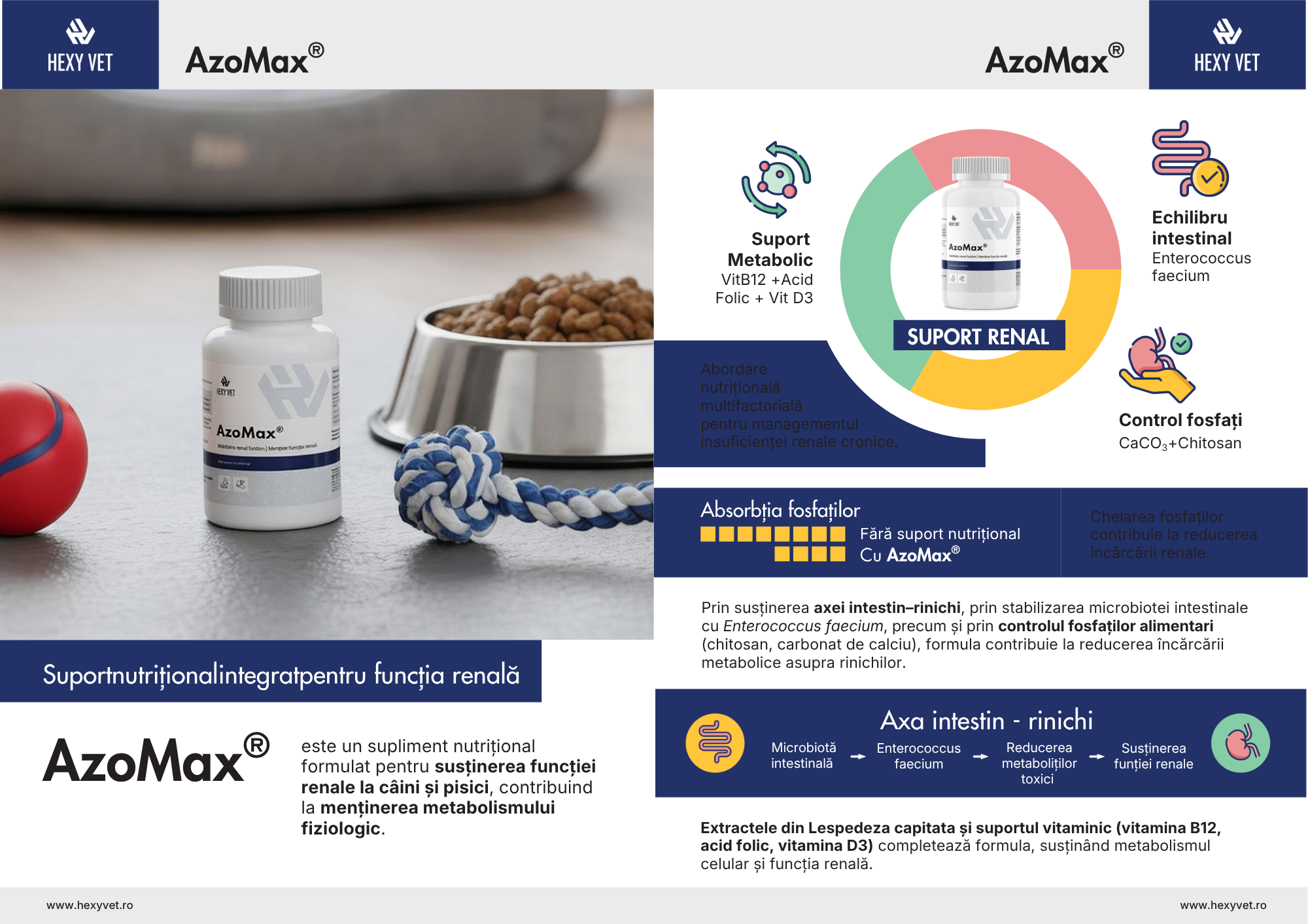 compozitie AzoMax supliment renal similar Azovet